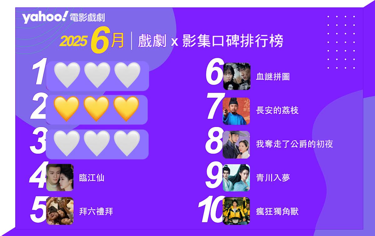Yahoo's Top 10 Drama Series in June: Taiwanese and Netflix Titles Stand Out