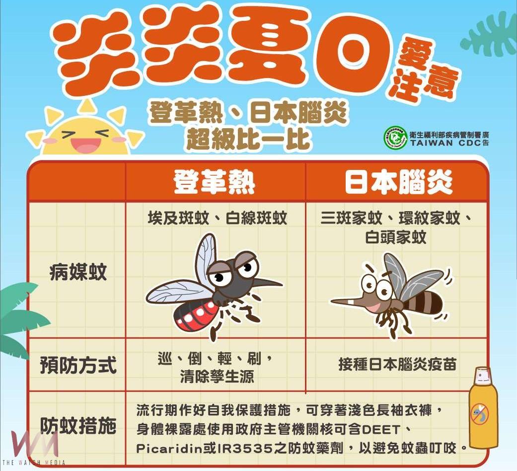 First Case of Japanese Encephalitis Confirmed in Beigang, Yunlin; Health Bureau Calls for Enhanced Mosquito Prevention and Vaccination